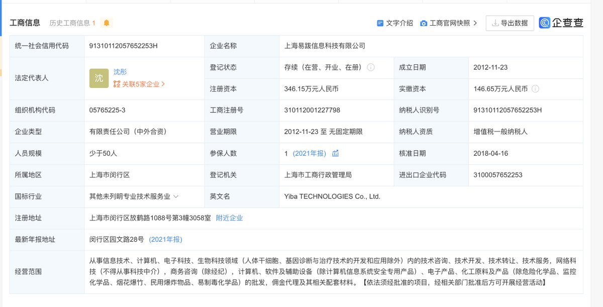 bys8r7kv57's tweet image. 最近总是在推上看到一个叫沈彤的奇葩爆论，于是我去企查查上看了一下，企业风险不小，其个人还被限制了高消费。

原来他这根本就是躲到加拿大了（心疼加拿大），回不去了。

自己手上的WeShare，2012年成立，至今直到B轮，实际资金一百多万人民币。