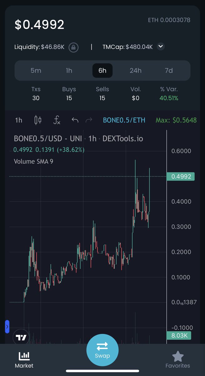 $BONE0.5 PREPARING FOR TAKEOFF  🚀 #BONE #HalfBoneArmy #Shibarium 

CA RENOUNCED - LP Sent to <a href="/HalfShibaInu/">Half Shiba Inu</a> Dev and burned 🔥

🍖 $BONE.05 Deployer sent LP to $SHIB0.5 Deployer 
etherscan.io/tx/0x46cabedaf…

🍖 SHIB0.5 Deployer burnt the LP 
etherscan.io/tx/0x054c3e308…