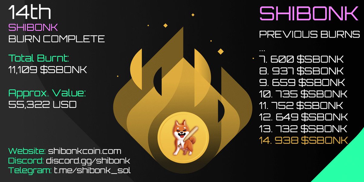 SHIBONKSOL's tweet photo. 14th $SBONK BURN! 🔥🥳
Burn amount: 732 $SBONK
Total Burnt by team: 11,109 $SBONK
Approx Value today: $55,322
New Max supply: 408,718

@hey_wallet send 0.002 $SBONK to the first 1000 retweets and comments $Sol

#HeyWallet https://t.co/UIhtQz1Hep
