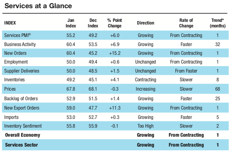 Purchasing managers index. Преступность в сингапуре. Как рассчитать cube per order index. Murder rate per 100000 people in europe. Топ самых безопасных стран в мире.