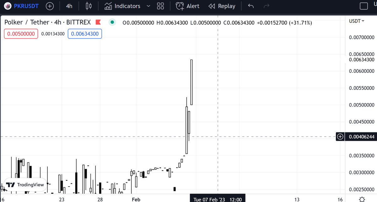 w3nLevz's tweet image. This was one #metaverase #playtoearn, #rug I slipped on. Now it just went 100% under 4 hours...wtf fuck is going on? just hope i get my money back