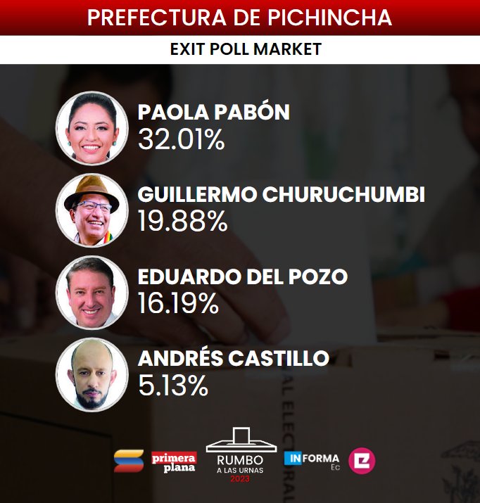 MarcReng's tweet photo. ¿Ya vieron? Eduardo del Pozo @EduardoDelPozoF y Andrés Castillo @SoyCastillo593. VALIERON V3RGA. 😂 😂 😂 https://t.co/vRcINpOmG9