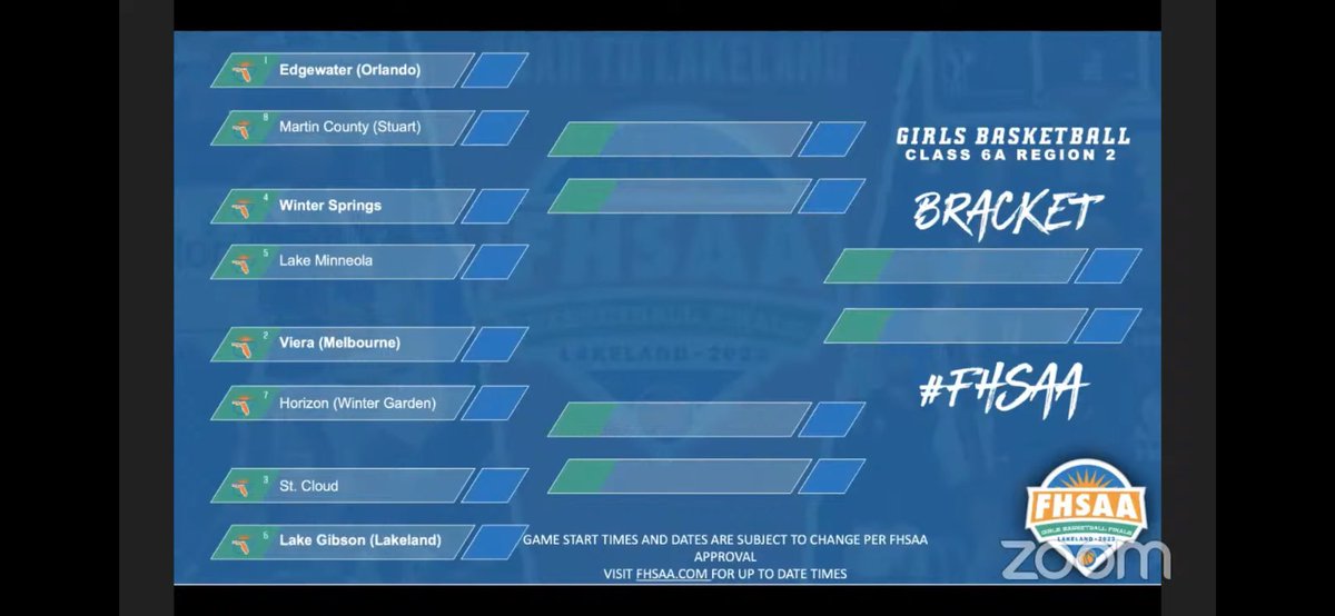 🚨🚨HORIZON BASKETBALL KEEPS GOING!!🚨🚨

7 seed Horizon will play at 2 seed Viera on Thursday, February 9th 

#Competed all season. Now it’s time to #win