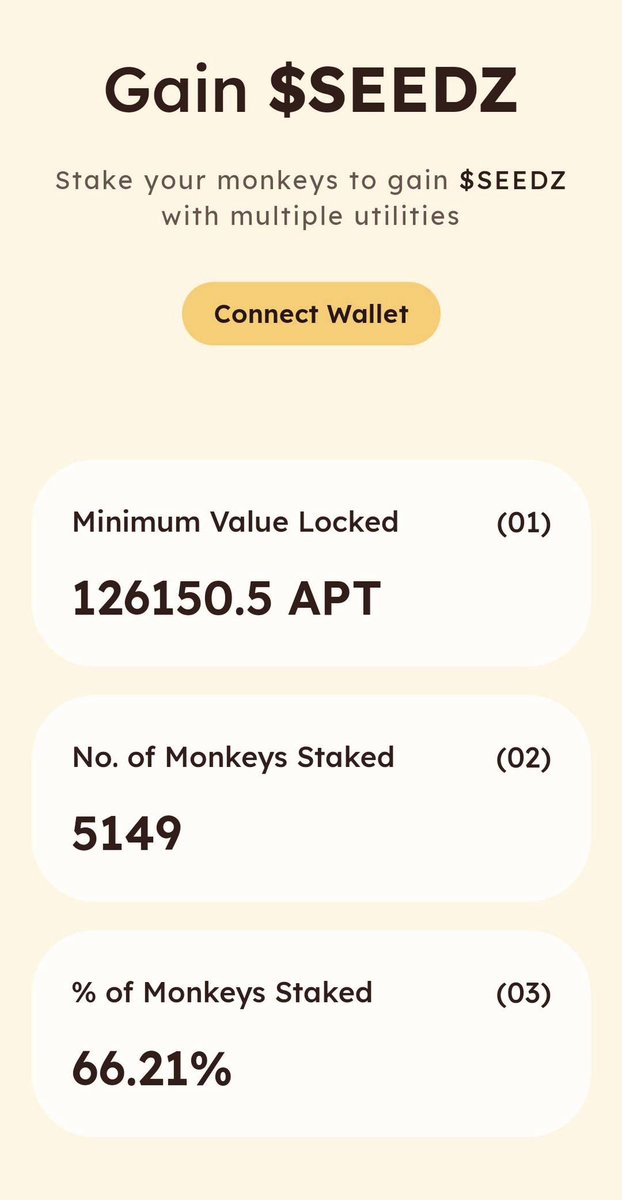 66% Staked ✅
Releasing one of our many updates tomorrow and the community has been nothing but supportive!

Time for a monke giveaway!

Retweet and share your Monke below⬇️