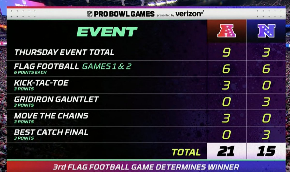 NFL Brasil on Twitter: 