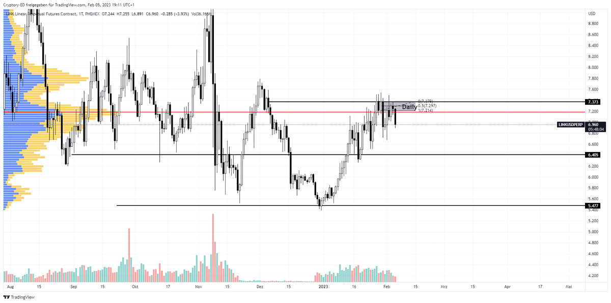Rekt0r_'s tweet photo. #link #short Bears on the Road https://t.co/FpdGg2tytu