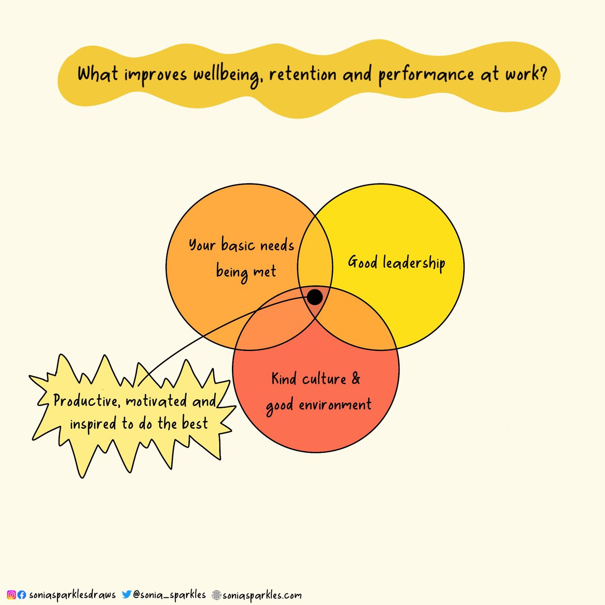 ✨Sonia Sparkles✨🖤 (@sonia_sparkles) on Twitter photo We can’t fix everything it’s tough in #NHS. The least we can do is:
1. Have good internal leadership
2. Be kind to each other
3. Ensure basic needs are met
Still working on <a href="/NeedsAtWork/">Basic Needs at Work 💛🧡</a> with the fab <a href="/DrJoDaniels/">Dr Jo Daniels</a> - we want to DO something (small or big) not just tweet about it We can’t fix everything it’s tough in #NHS. The least we can do is:
1. Have good internal leadership
2. Be kind to each other
3. Ensure basic needs are met
Still working on <a href="/NeedsAtWork/">Basic Needs at Work 💛🧡</a> with the fab <a href="/DrJoDaniels/">Dr Jo Daniels</a> - we want to DO something (small or big) not just tweet about it