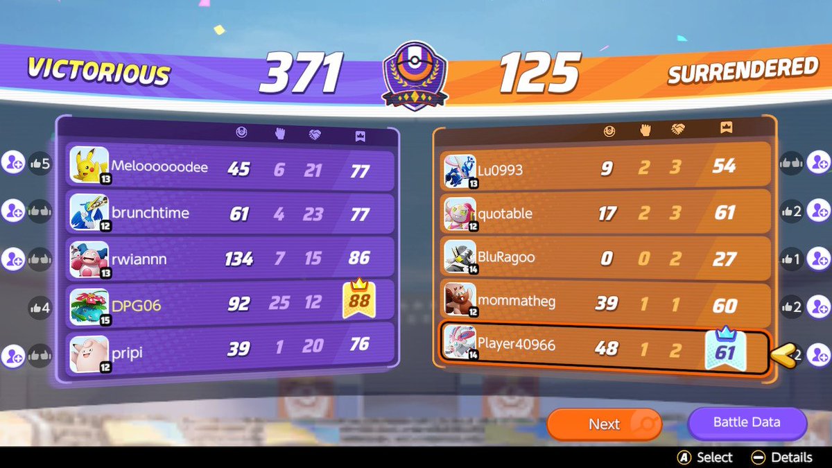 Dpg06_'s tweet photo. Bruh I went crazy this game with 25 knockouts and 132K damage! I didn't get to record it. Smh it be like that. #BigBulba #PokemonUNITE #Pokemon #DPG06 https://t.co/HwRXPHrf6K