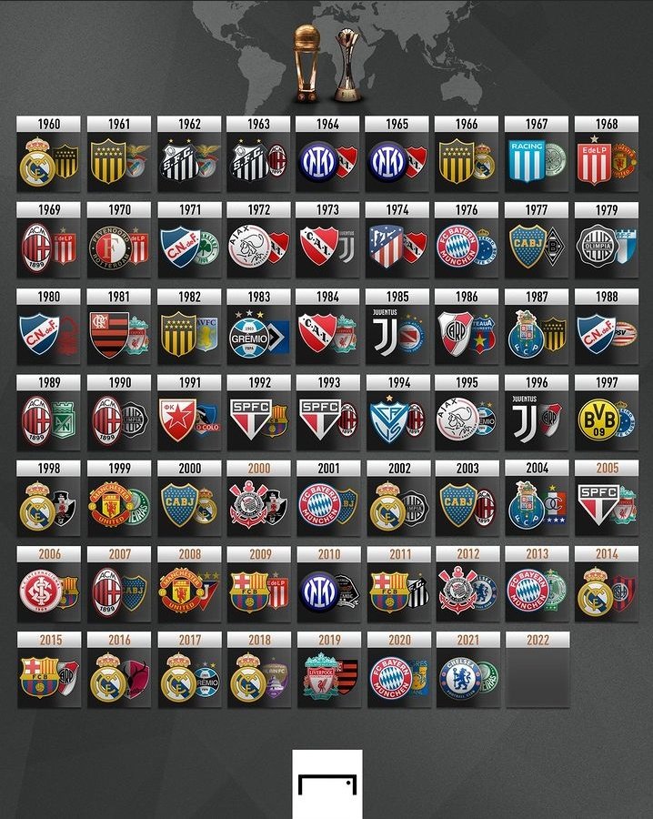 lamottaneta's tweet photo. @yiD36GzP27O2DtK @Flamengo_en these are the champions of the new format of the competition, bro
here are all the world champions 👇👇👇 https://t.co/F5P02fJjC4