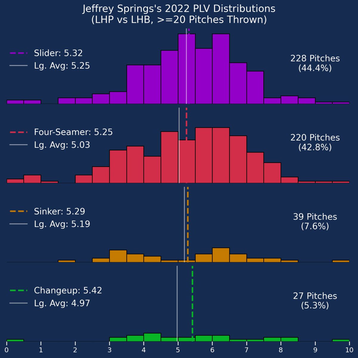 blandalytics tweet picture