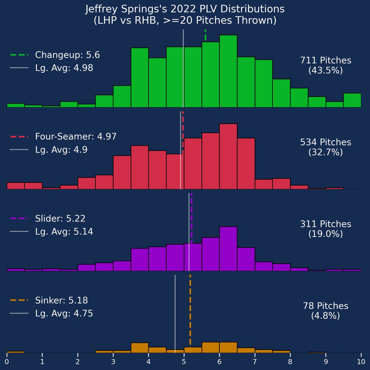 blandalytics tweet picture