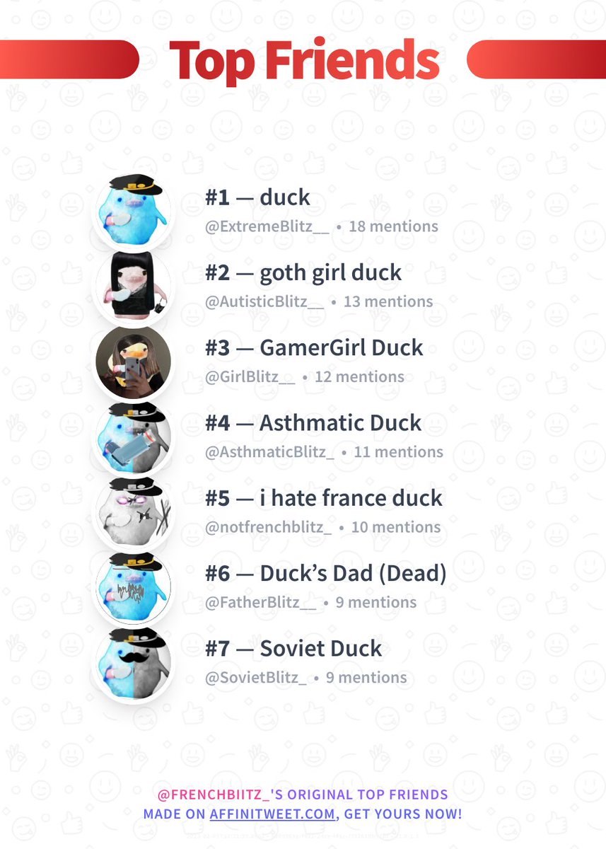 FrenchBIitz_'s tweet photo. ✨ Top Friends 

🥇 ExtremeBlitz__
🥈 AutisticBlitz__
🥉 GirlBlitz__
🏅 AsthmaticBlitz_
🏅 notfrenchblitz_
🏅 FatherBlitz__
🏅 SovietBlitz_

➡️ https://t.co/pXCkTOHYVq https://t.co/x9mIW44L0s