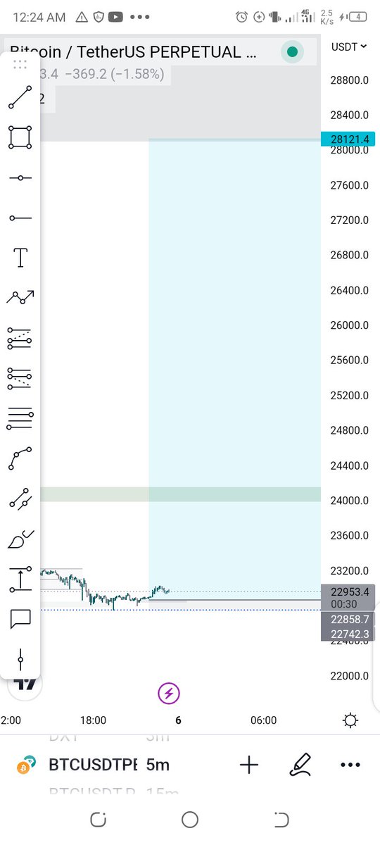 Traderlenz's tweet photo. #BTCUSDT long

1:45 RR

NFA... https://t.co/RxYwg03Eld