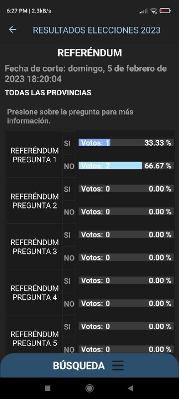 usuariosdigital's tweet photo. #AlertaDigitalEC #Elecciones2023EC
El sistema público de conteo de votos tanto en la web como en la APP del @cnegobec reflejan los primeros resultados en este caso del #Referendum2023 #EcuadorVoto2023
https://t.co/gAEOPagdu6 https://t.co/CffHsEqeAX