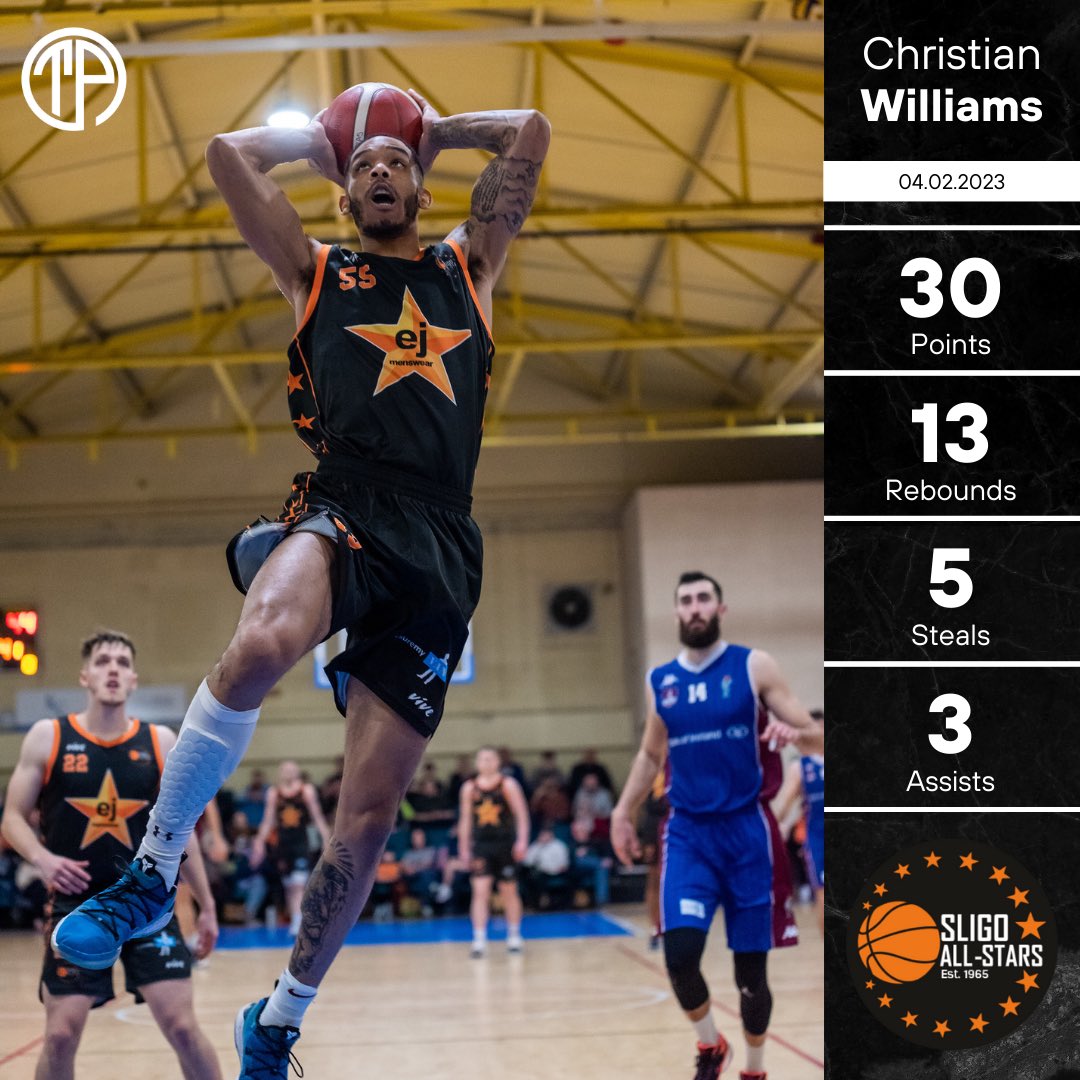 The Player Agency (@theplayer_agenc) on Twitter photo 📊 | <a href="/cwill_20/">Christian Williams</a> has settled in just fine with his new team in Ireland! 🇮🇪
📷 <a href="/JordanPhoto18/">Jordan Cummins Photo</a>.
#ThePlayerAgency 📊 | <a href="/cwill_20/">Christian Williams</a> has settled in just fine with his new team in Ireland! 🇮🇪
📷 <a href="/JordanPhoto18/">Jordan Cummins Photo</a>.
#ThePlayerAgency