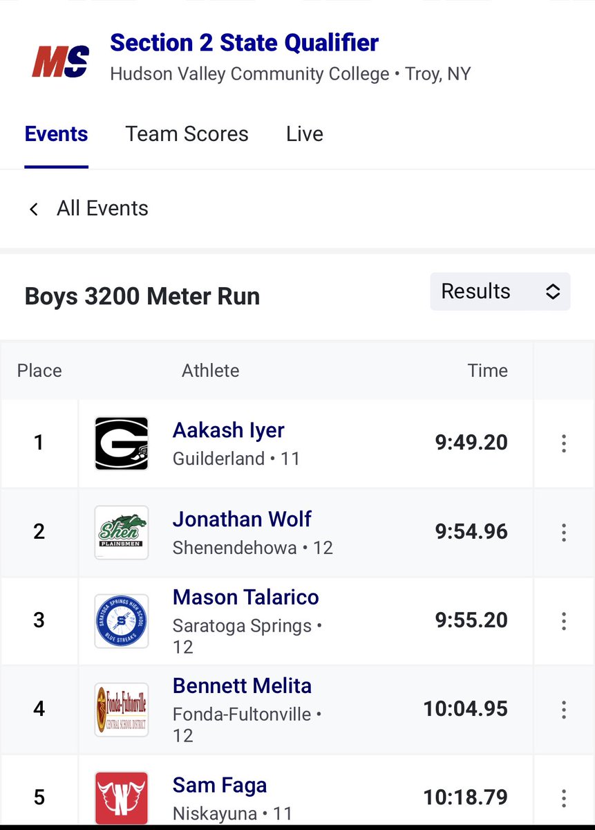 GuildBoysRun's tweet photo. Aakash Iyer punches his ticket 🤜🎟️ to States in the 3200m! 

🏆🥇1st place finish at Section 2 State Qualifiers!

⏱👏 9:49.2 at HVCC track

💥⚡️Great race with great competitors!

@GoDutchAthletix @TUSidelines @GLandTrack @dgazettesports https://t.co/g2WjuBR5mM