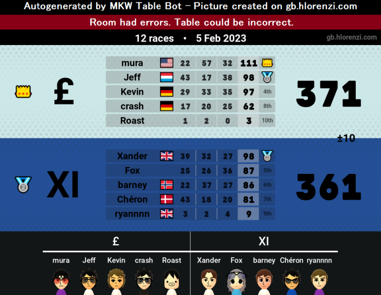 £thereal tweet media