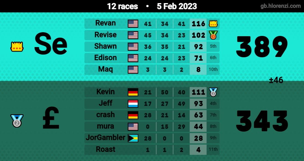 £thereal tweet media