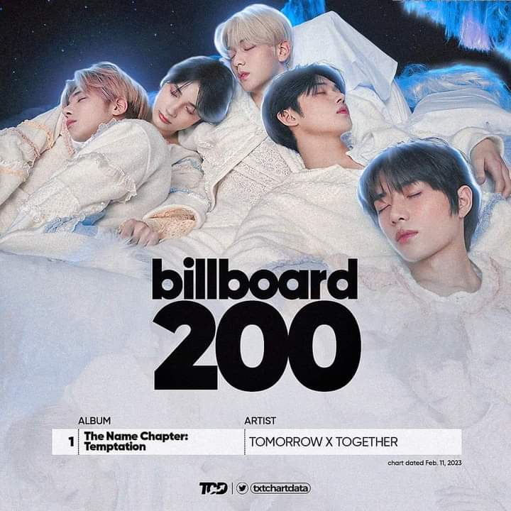 daigyu_'s tweet photo. DESPIERTEN LOS TXT !!!!!
ESTOY TAN ORGULLOSA DE ELLOS, SE MERECEN TODO LO BUENO DEL MUNDO 😭😭😭😭💘
#TXT_TEMPTATION_No1_on_BB200 https://t.co/IMtg3xFN3K