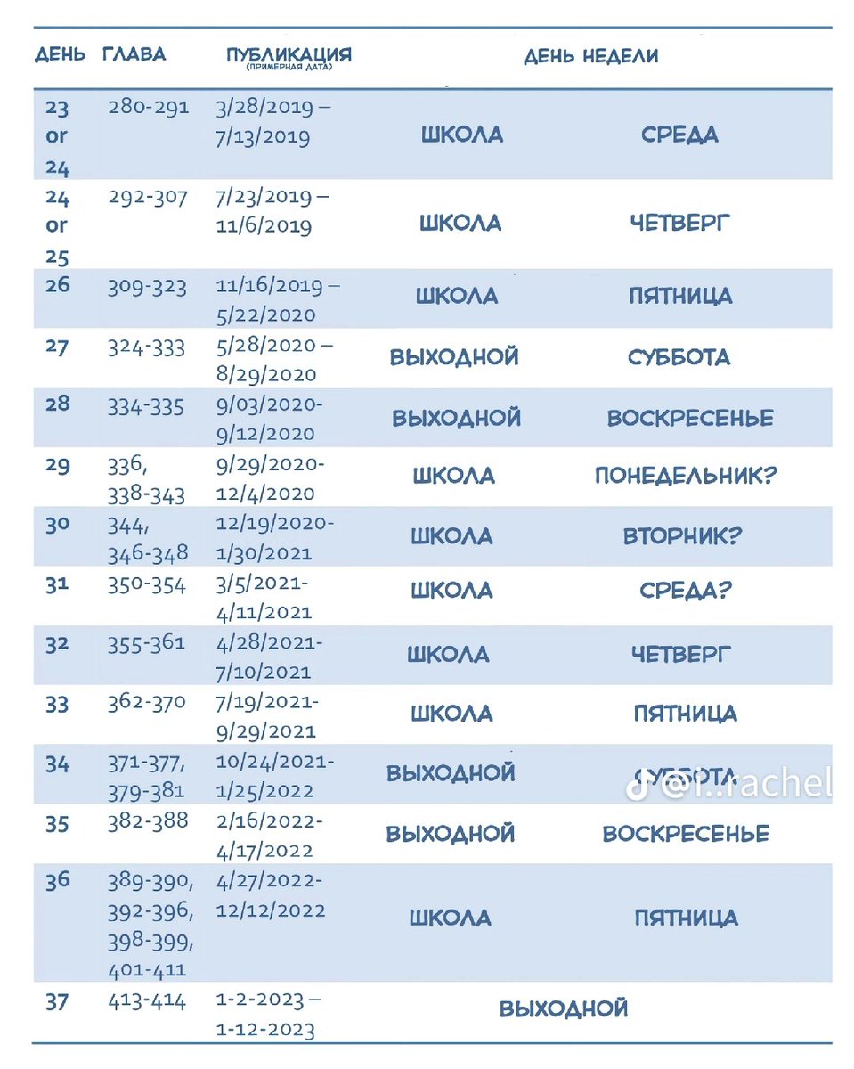 люди которые читают 19 дней вы в курсе что за 9 лет выхода маньхуа у персонажей прошло 37 дней