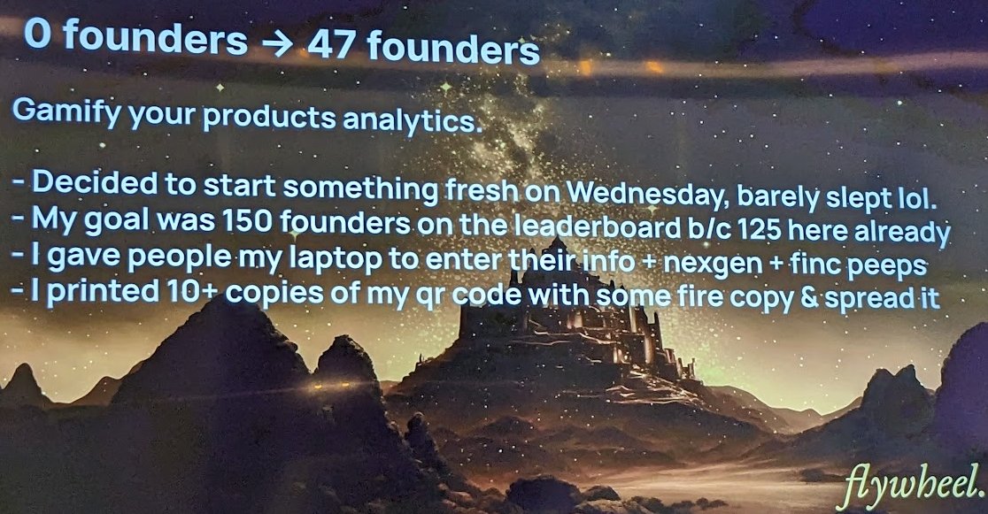 schwentker's tweet photo. .@dxlantxch presents @fflyywheel
Gamify building a startup starting w/ analytics
- growth hacked @_buildspace #nws2 founders IRL
site: https://t.co/32J6oqB3Hs https://t.co/BPHLoPJhq5