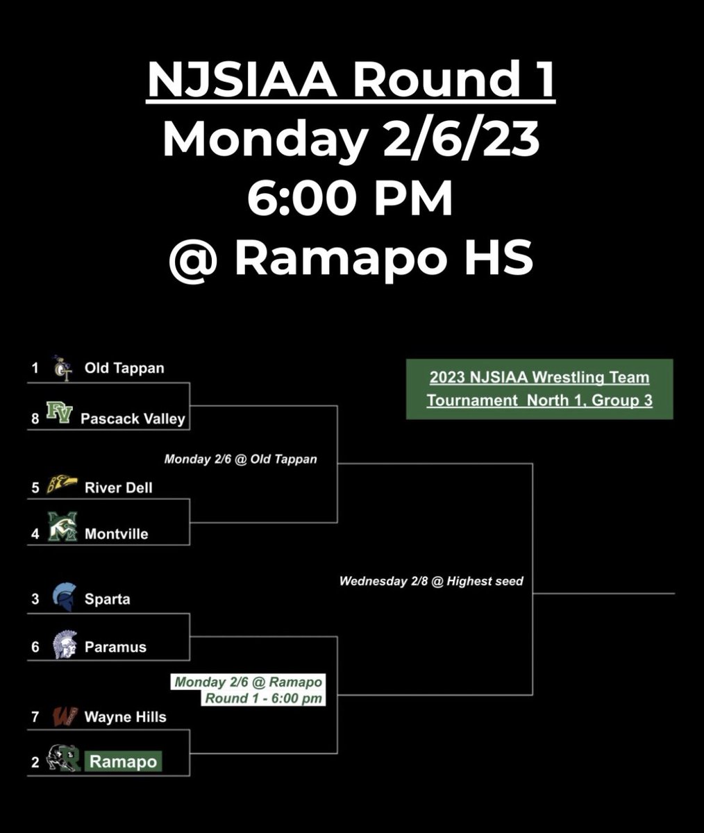 Ramapo will host Rounds 1 & 2 of the Team State tournament tomorrow!! Wrestling starts at 6:00 pm on Monday 2/6/23.  #showup and support the team!!! LETS GO PO!!! #popride @RHSPrincipalNJ @RHSAthleticDir @RIHSuper
