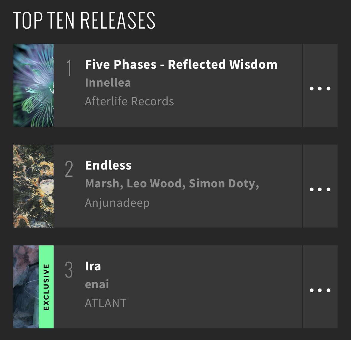 IRA EP is on Top 3 Releases 🥉
#beatport