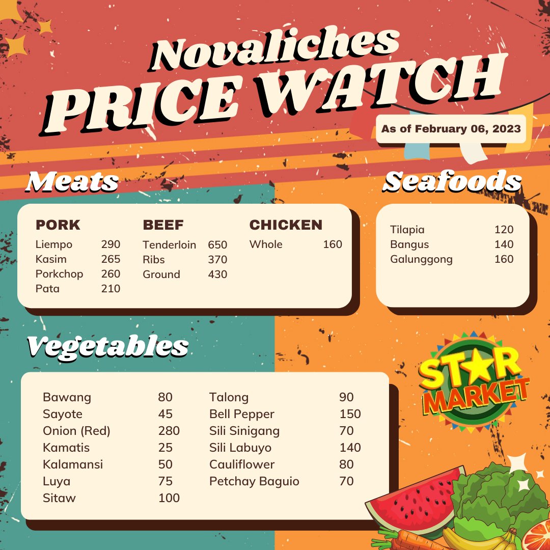 starmarketph's tweet photo. Dinaing na bangus ang ihain para sa tanghalian.

#presyosapalengke #presyonggulay #presyongbaboy #presyongmanok #presyongisda #presyongprutas
#cheapfish #cheapfruits
#pricewatch #pricemonitoring #palengkepricewatch #palengkepricemonitoring #wetmarketprices #starmarket https://t.co/c36KmTarJl