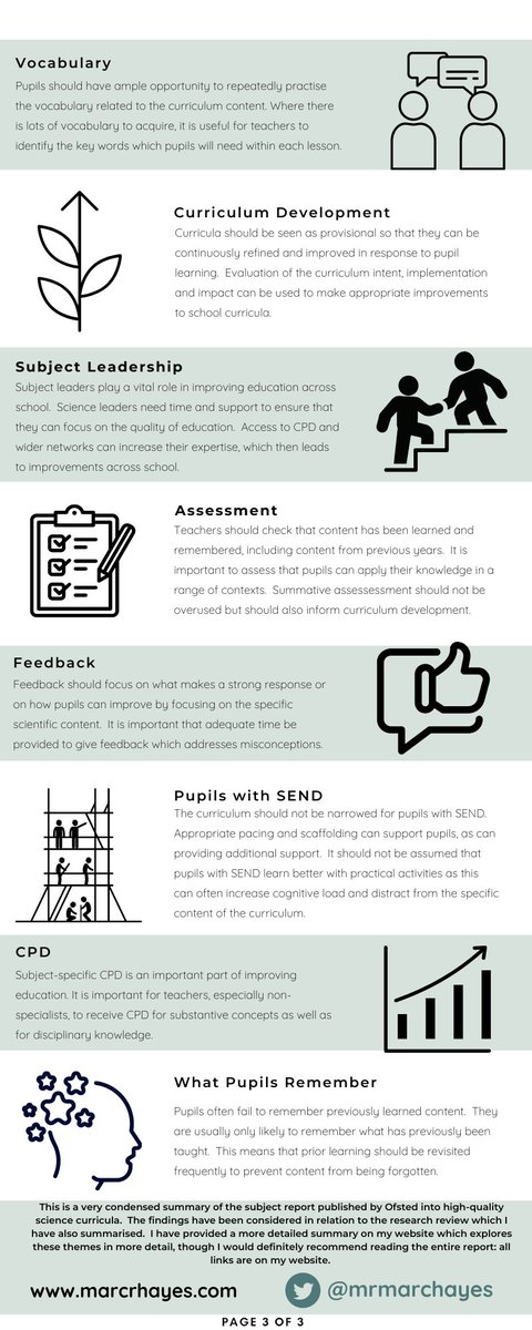 I've made a summary of the Ofsted Science Report "Finding the Optimum"  🧪⚛️

👇Here's the link for the written summary (11 min read) and a PDF version of this graphic 👍

Hope it's useful! #edublogshare

marcrhayes.com/post/a-summary…