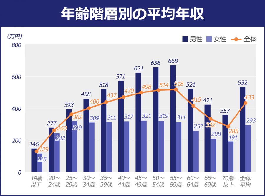ららら | 50代 副業>本業の割合を目指して tweet media