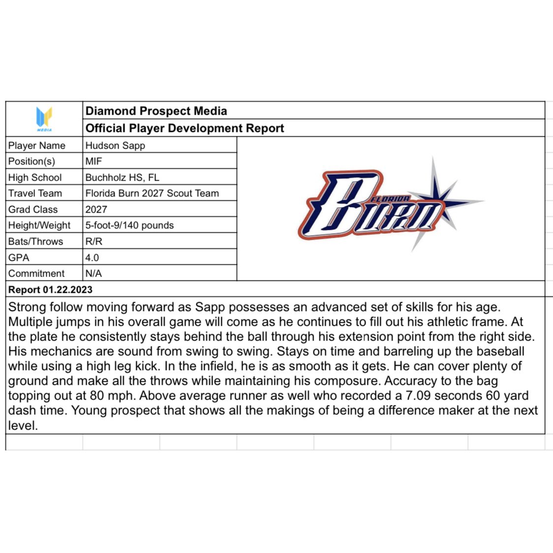 htsapp9's tweet image. 🙏🏼📈💯 @DiamondProMedia @FloridaBurn @FLBurnRecruits @Bobcat_Baseball #diamondcoverage