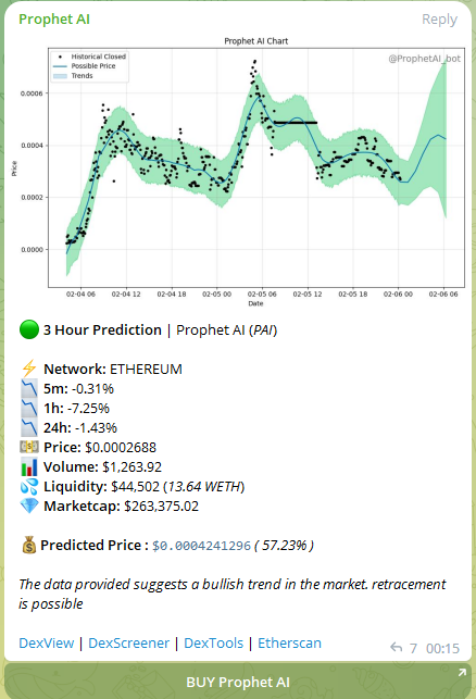 ImZoomBoy's tweet image. 12:15,

#ProphetAi market cap is 263,000.

It predicts in 3 hours the price will be 424,000.

Guess what? 

4 mins later a $SHIB whales buys $5000 worth of $PAI

17 mins later......

Price becomes 454,000 market cap.