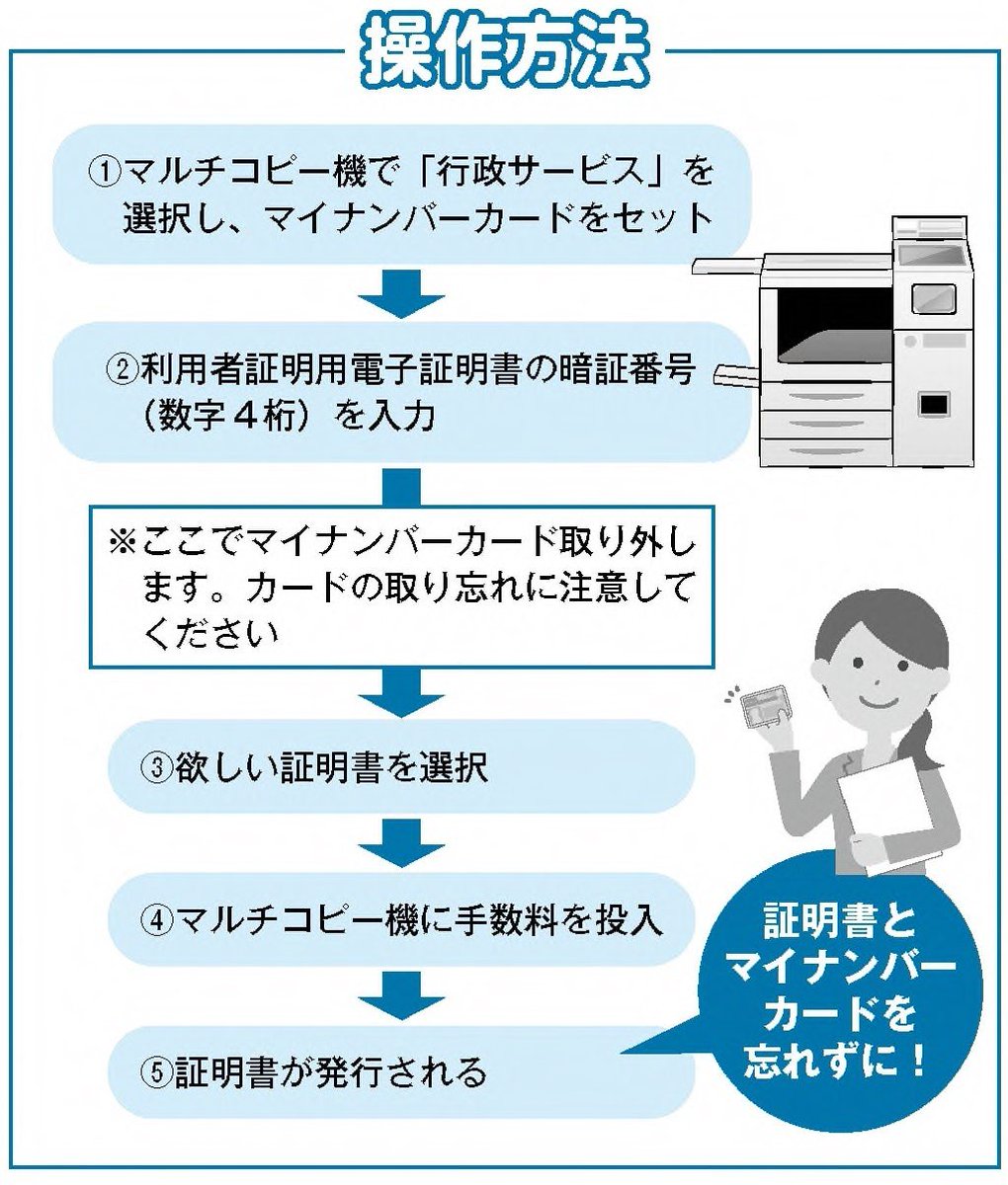 マイナンバーカードを使って全国のコンビニなどのマルチコピー機