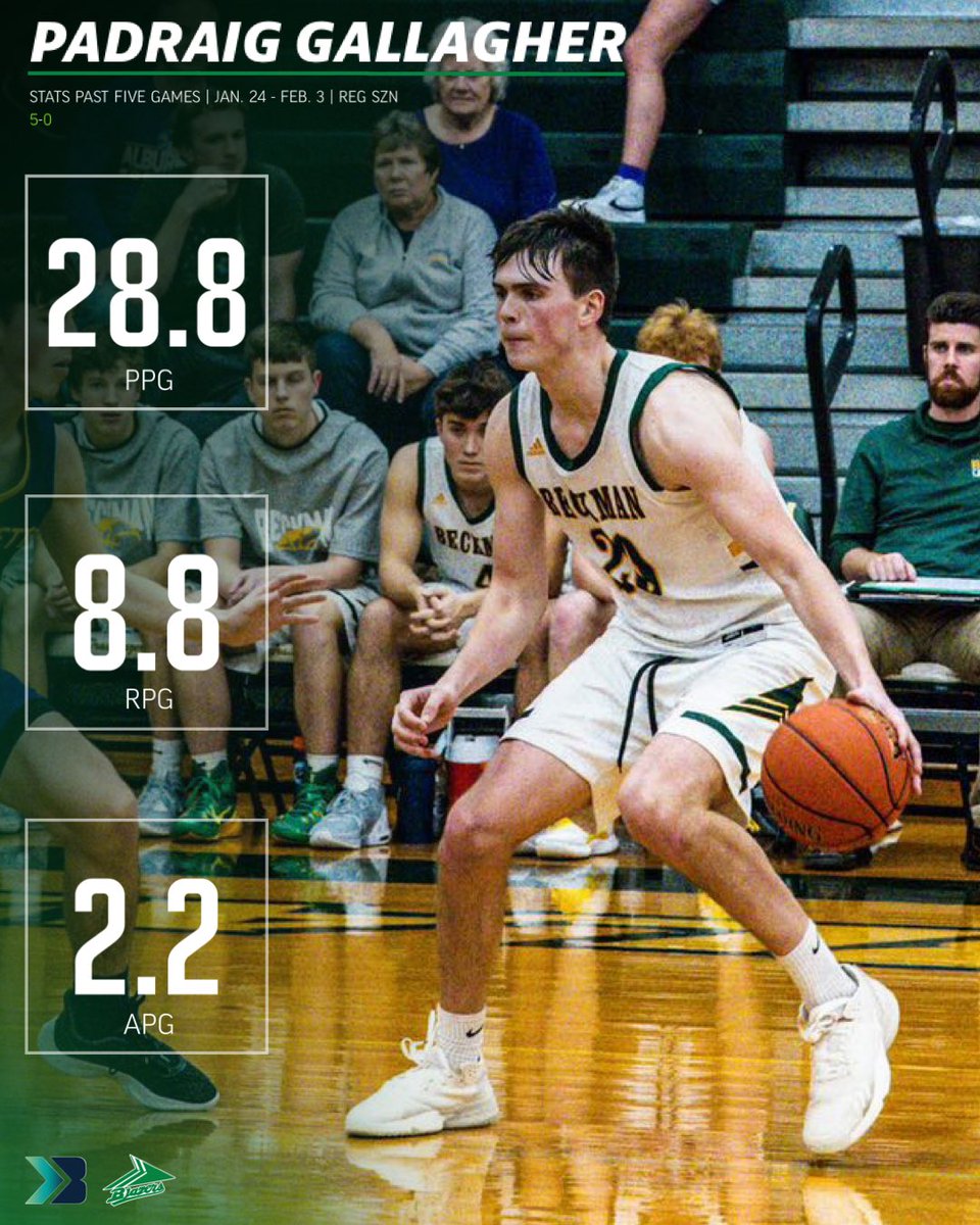 Bound_IA's tweet photo. Padraig Gallagher has been going off these past five games 🤯

Including a 45 point performance against Wilton 🔥 https://t.co/nkysnpAeNJ