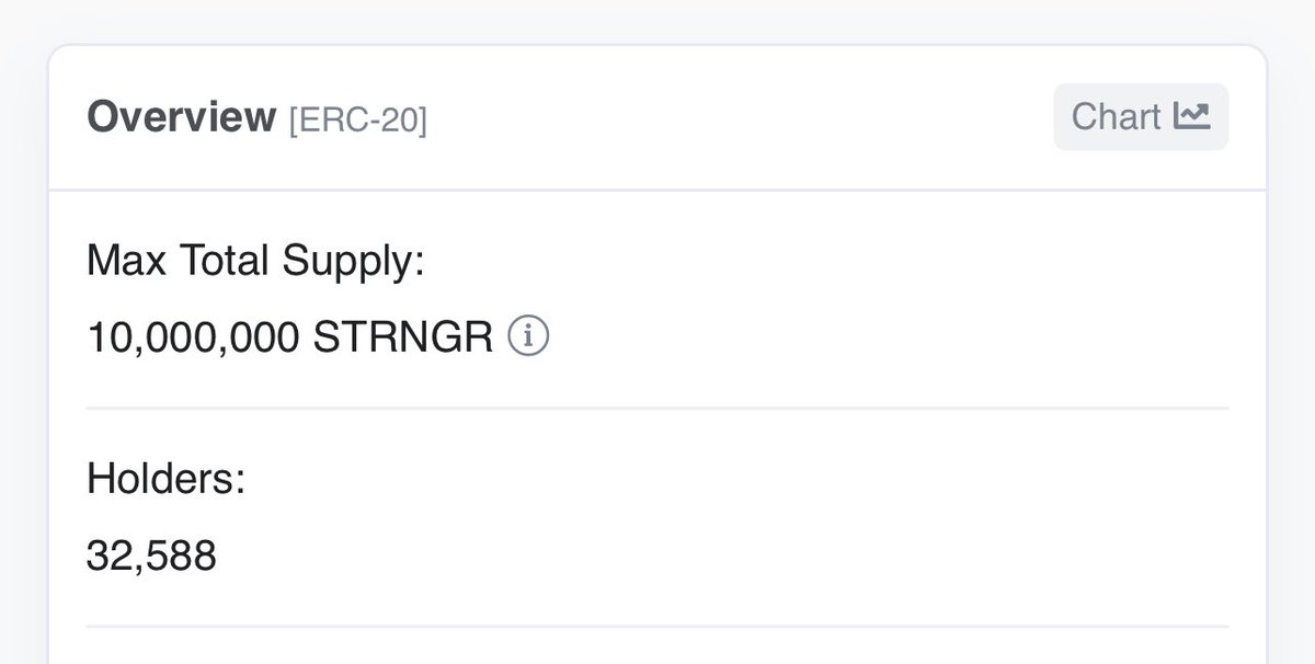 crypto_atlien's tweet photo. Over 32,000 #STRNGR holders out there ๐ช Letโs go Moss and team!
#strongchain #strongblock https://t.co/JqmYbE4wgA