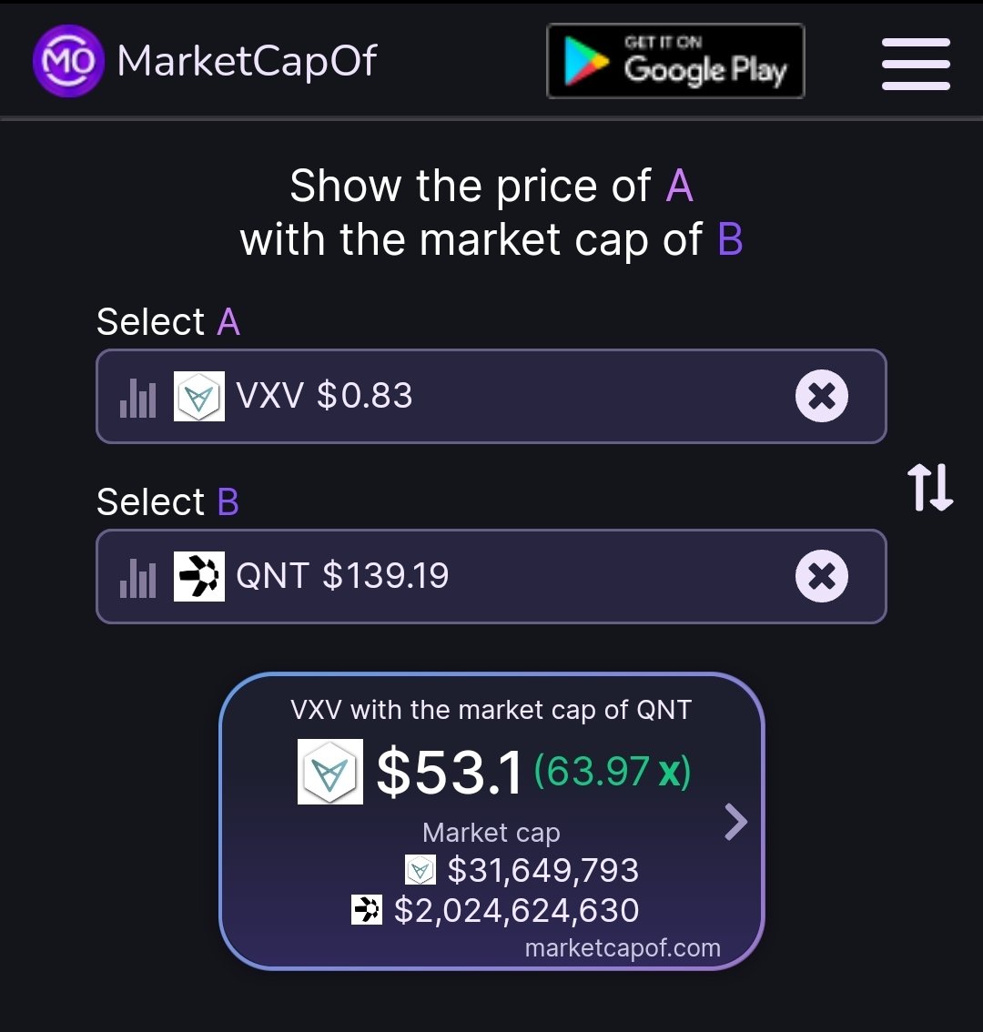 tomasbraber's tweet photo. $VXV with the market cap of $QNT https://t.co/wJOuO5OahE