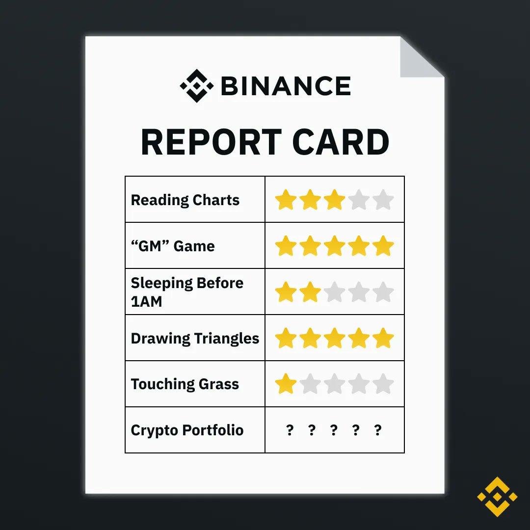 Binance @binance Timeline, The Visualized Twitter (Analytics)