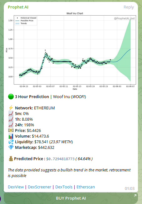ImZoomBoy's tweet image. I agree. Your TA is very good Sir.

I am thinking a price breakout is coming too.

#ProphetAI is certain in 3 hours you could see the market cap get close to 720,000.

Let&apos;s see how far out it is.
