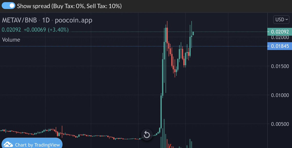 _cryptomatrix's tweet image. 🤖 @AIPADTECH idosunun @MetaVPad e olan etkisi muazzam. böyle devam :) ido gününe kadar yükseliş trendi rahatlıkla devam edecektir.