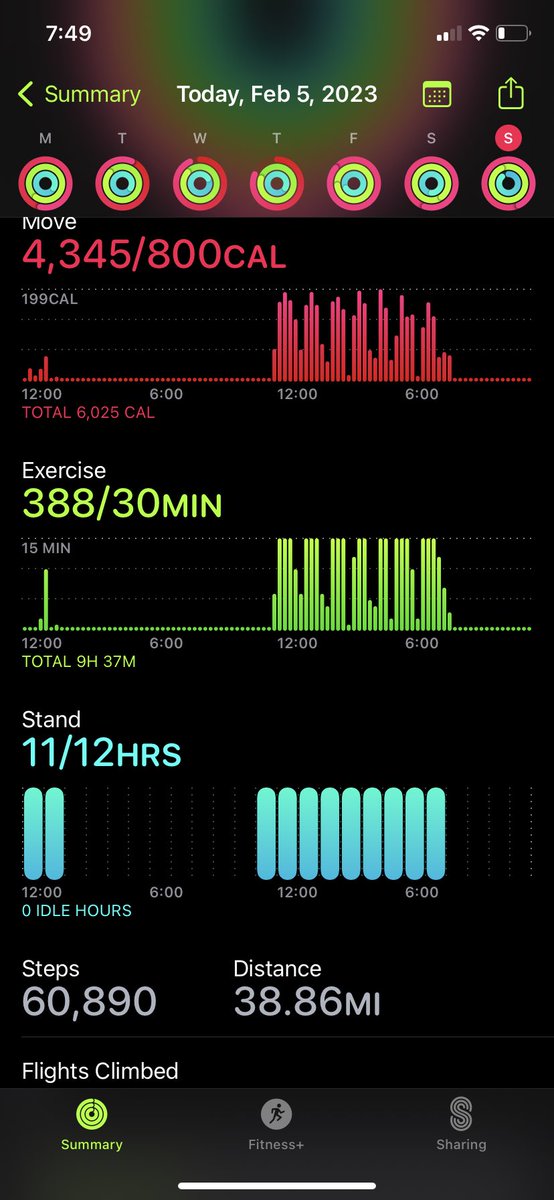 Day 3. 31 slow miles with lots of @theragun breaks to keep the legs moving. So much respect to @NCrunnerjacky for doing this 104 days in a row 🤯 #MghDoS #GetOffYourAAS @AcademicSurgery @C_MatheyAndrews @CorneliaLG @lubitz_carrie