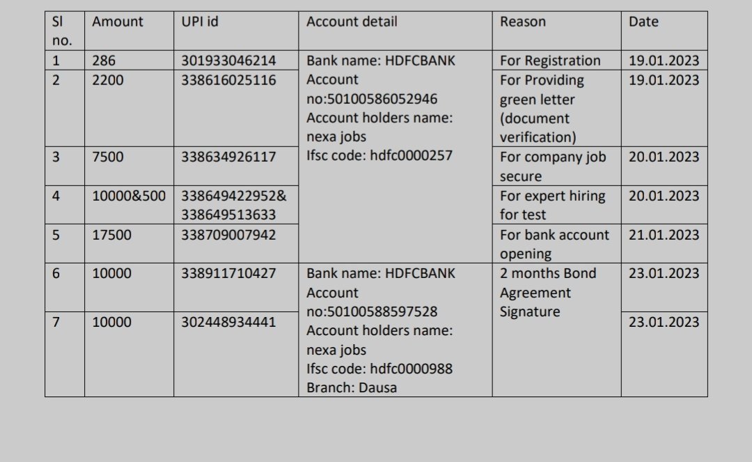 DeepeshwarKumar's tweet photo. The consultancy NexaJobs asked him to provide personal and financial information and also requested an upfront payment for various 
"processing fees" which are listed below: https://t.co/F26WuLNUiS