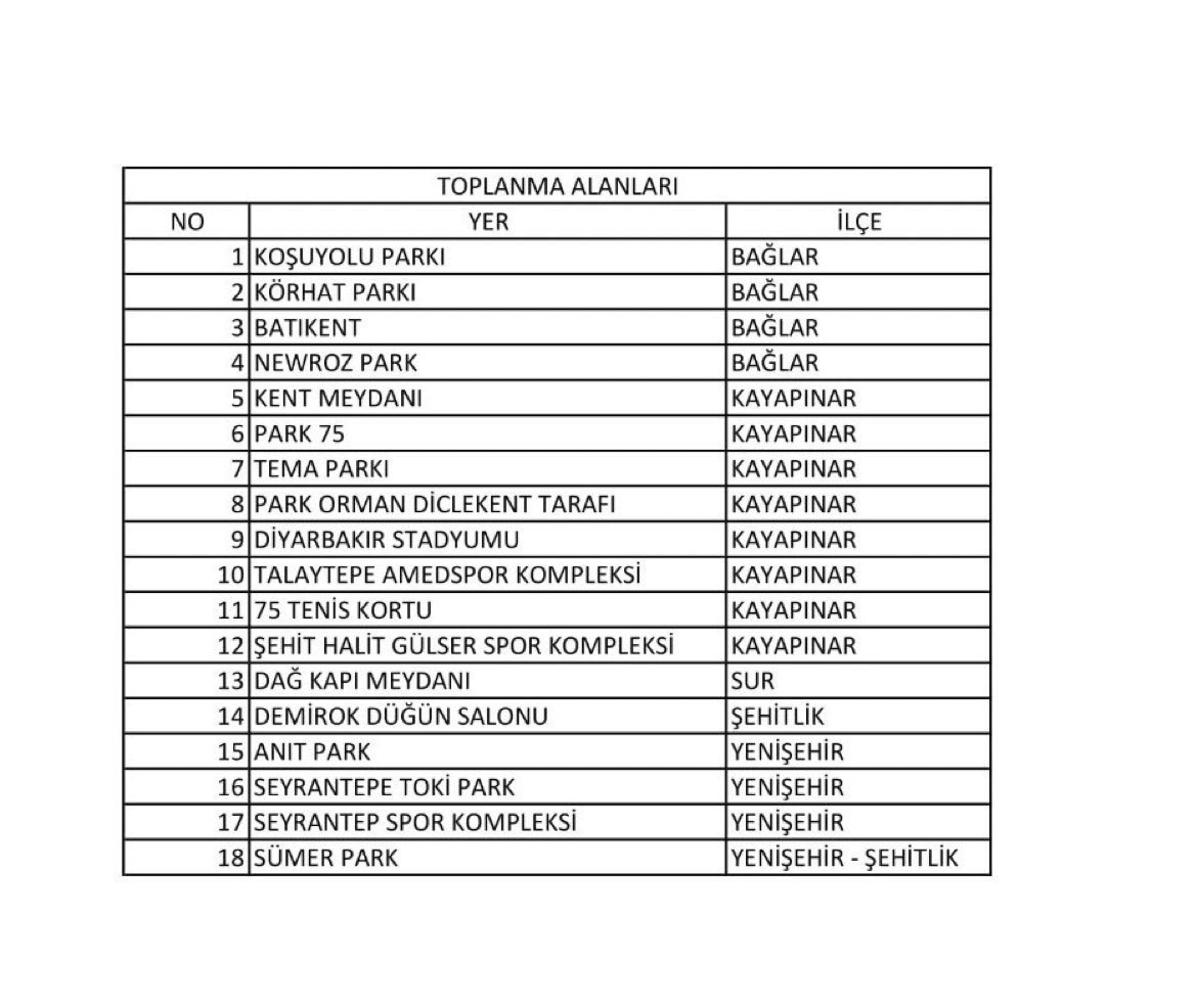 Diyarbakır toplanma alanları #deprem #sondakika
