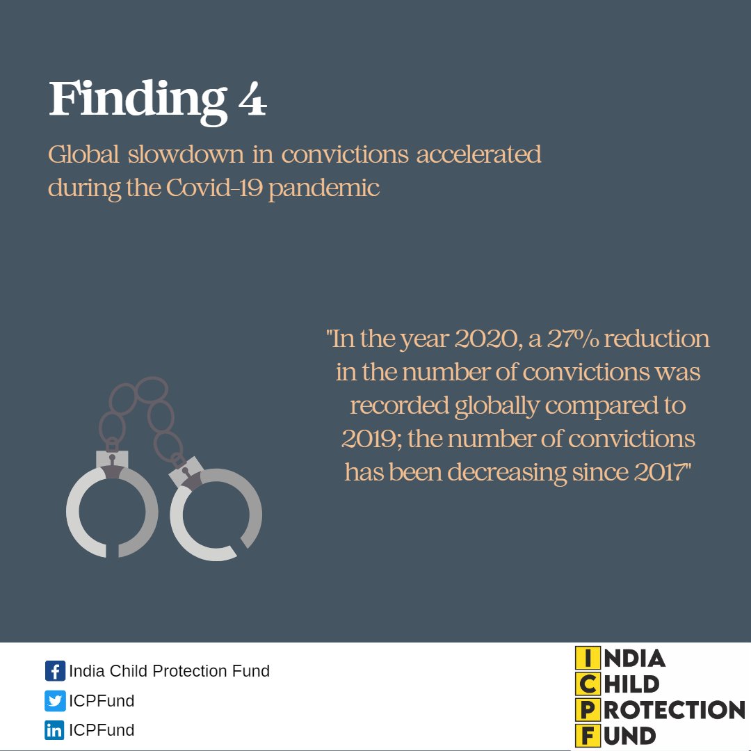 Tens of millions of people are victims of human trafficking each year, yet there is sudden reduction in convictions
#globalreport #trafficking #children #UN