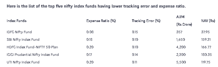 Thread: You Should Know Everything About Index Funds.🧵