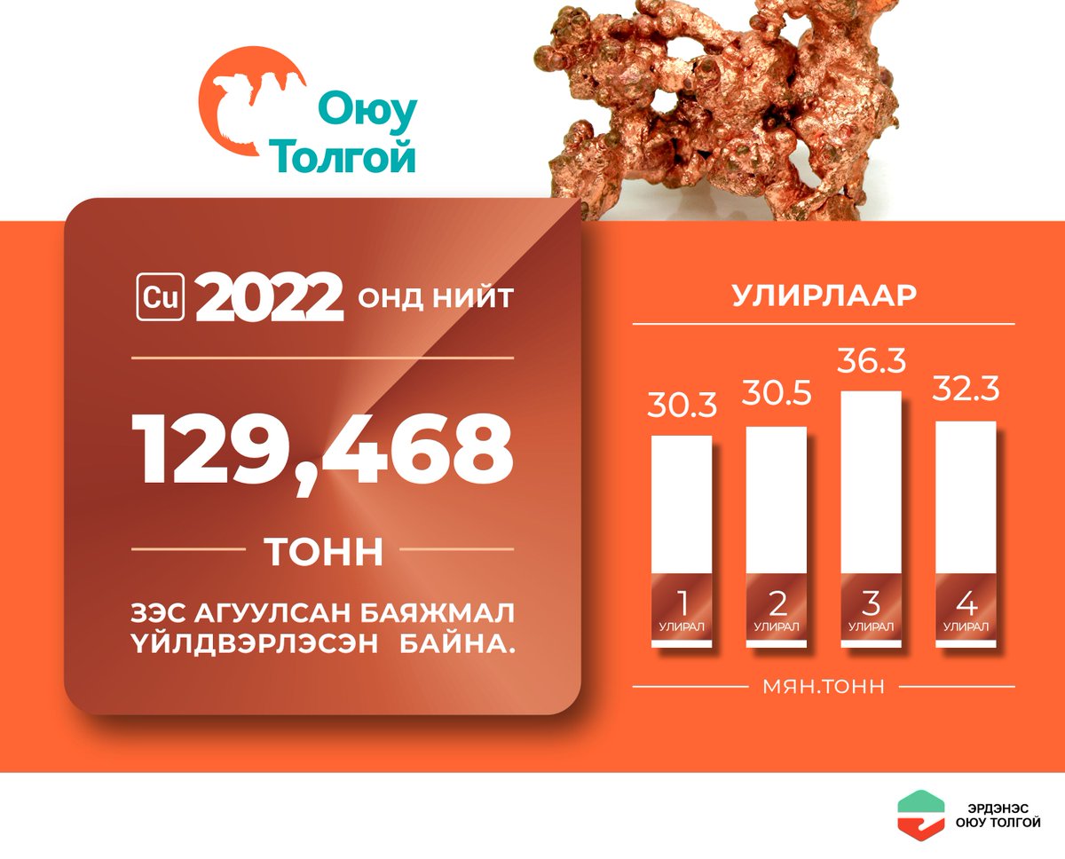 ErdenesOyuTolgoi LLC on Twitter: "Оюу Толгой ХХК 2022 оны дөрөвдүгээр ...