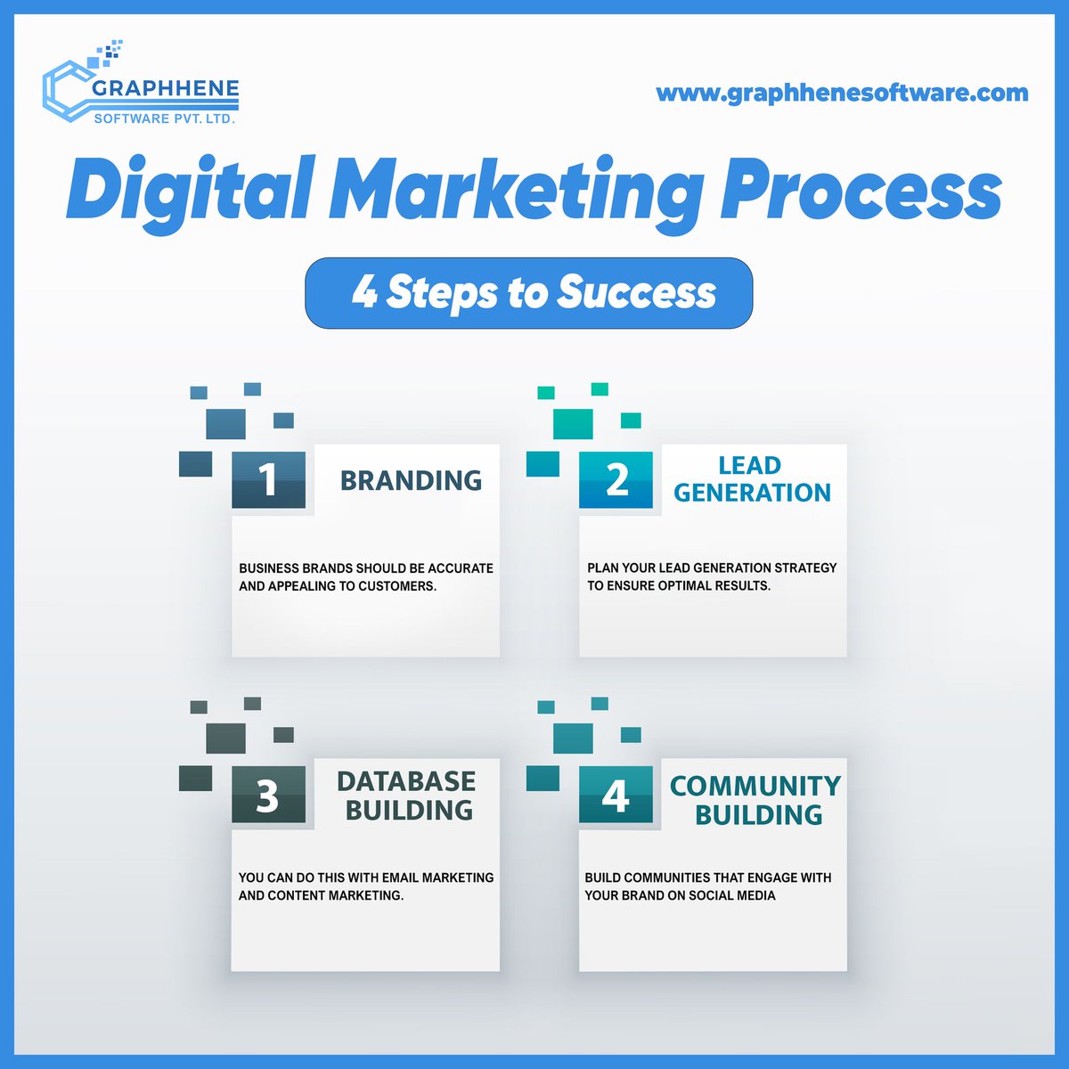 Graphhenesoft's tweet image. Online Marketing Tips for Small Businesses. A digital marketing strategy is a set of planned actions performed online to reach specific business goals.
A digital marketing strategy is a high-level plan.