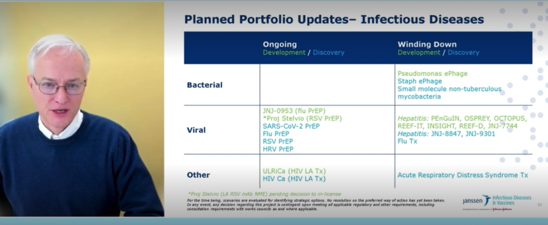 J&J is discontinuing all antibacterial therapeutic efforts. 

#BadNews #StopSuperbugs #AMRSOS @JNJGlobalHealth @JanssenEMEA