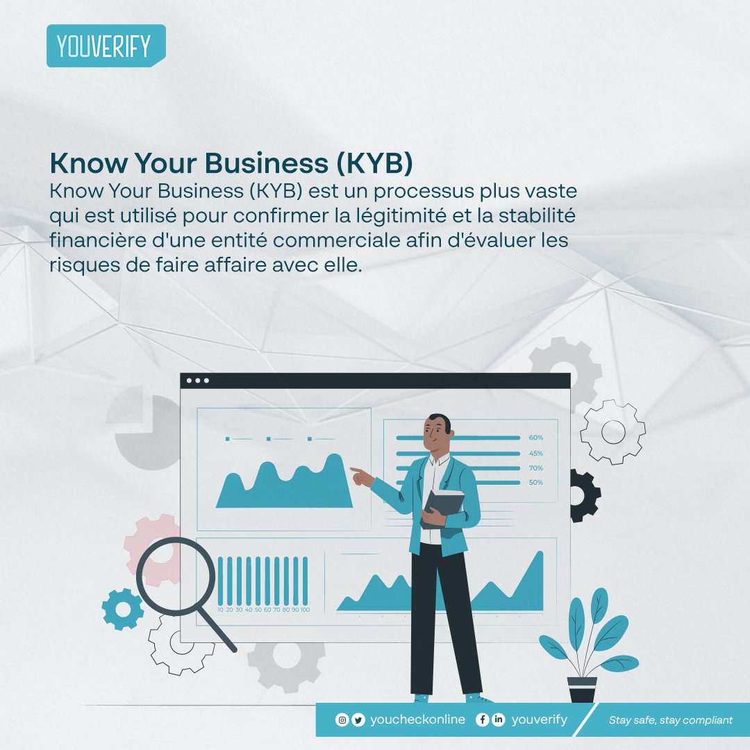 Connaître votre client est essentiel, mais comprendre la nature de son entreprise nécessite d'aller au-delà avec Know Your Business (KYB)
Faites glisser pour lire la différence entre connaître votre client
(KYC) et connaître votre entreprise (KYB)
#youverify #kyc #kyb #conformité