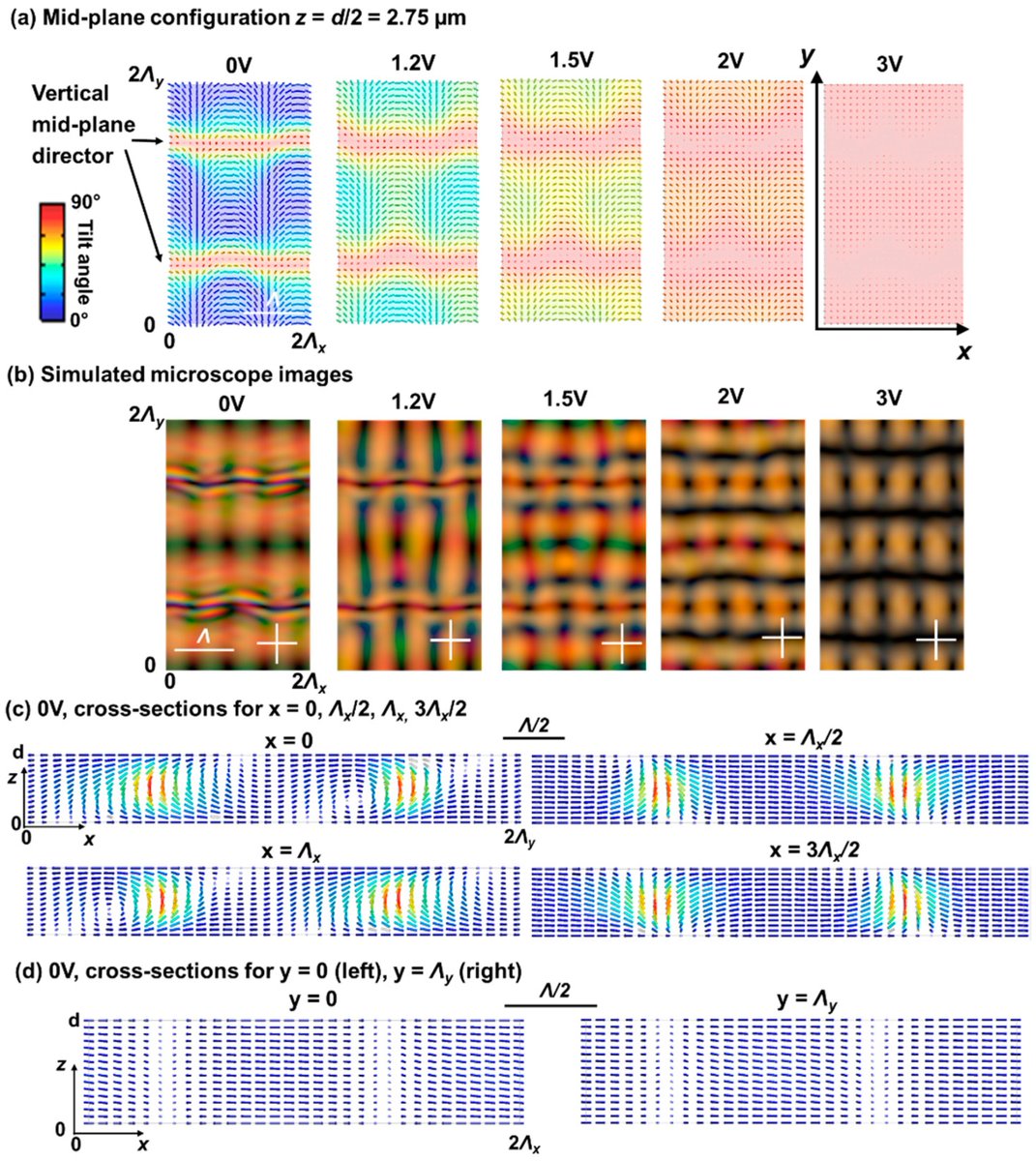 Materials MDPI tweet media