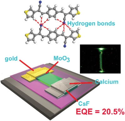 AggregateOA's tweet photo. Early View💡
"Organic single-crystal light-emitting transistors with external quantum efficiency over 20%" by Cheng Gu & Yuguang Ma et al. @Wiley_Chemistry #OLET #crystal #styrene
Check👉 https://t.co/iQOAiBXGis https://t.co/0umIP1SaoK